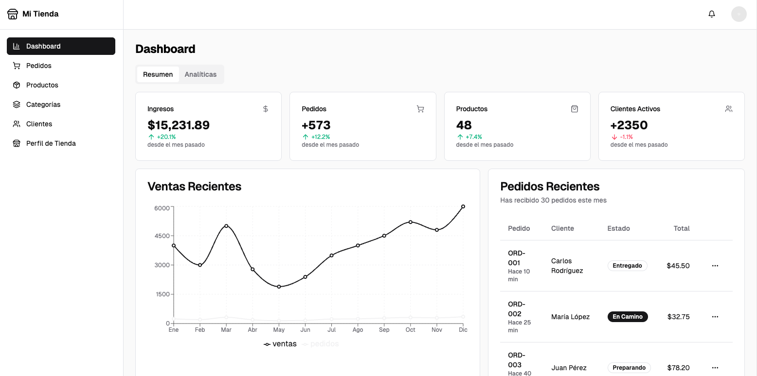 Dashboard de aplicación web desarrollada por LURA